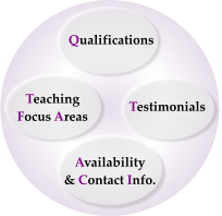 Qualifications Teaching Focus Areas Testimonials Availability & Contact Info.